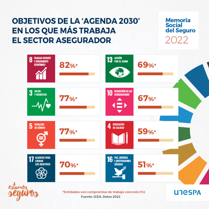 ODS 2030