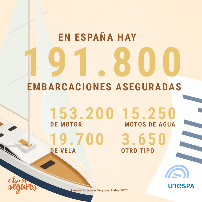 seguro embarcaciones España