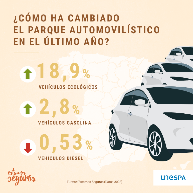 coches ecológicos España